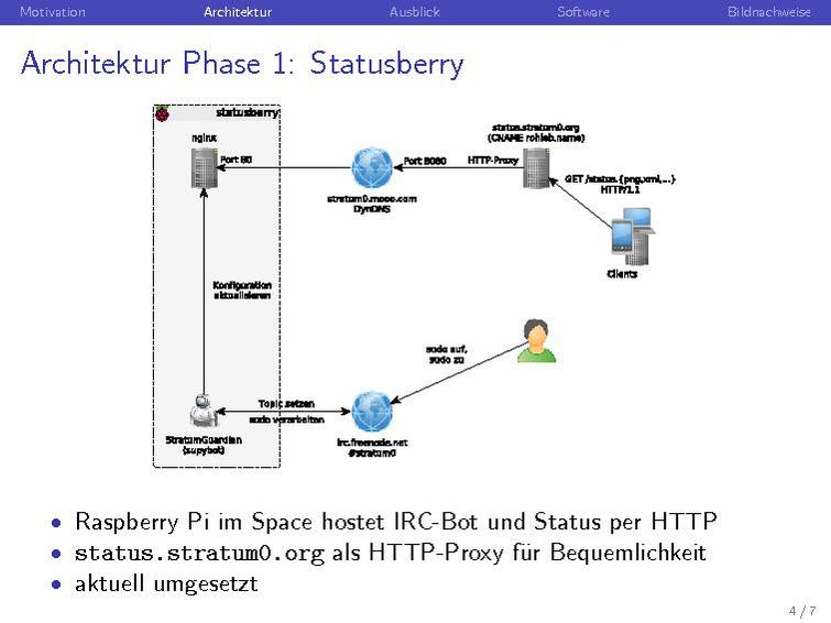 Datei:Open-close-Monitor 2012-08-06.pdf