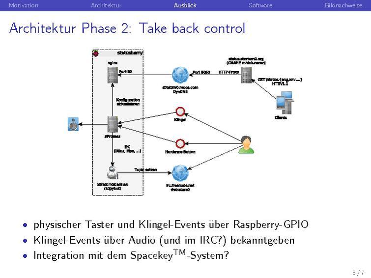 Datei:Open-close-Monitor 2012-08-06.pdf