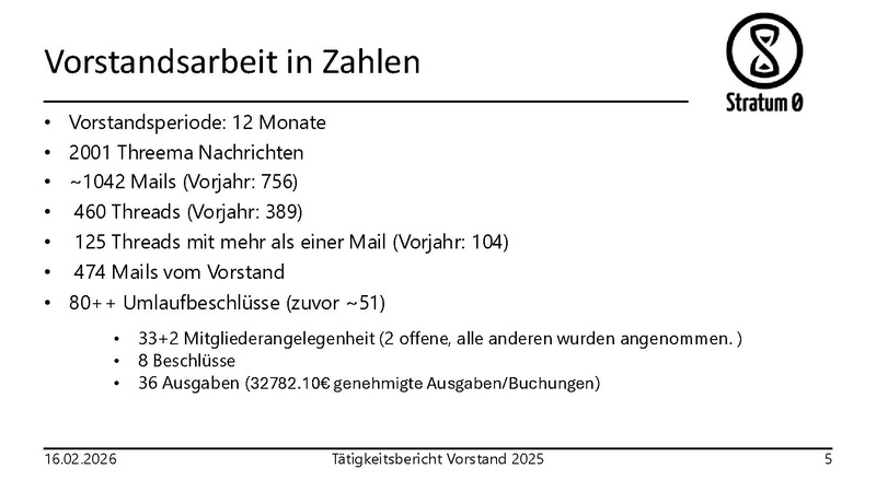 Datei:S0-Vorstand-Tätigkeitsbericht-2025.pdf