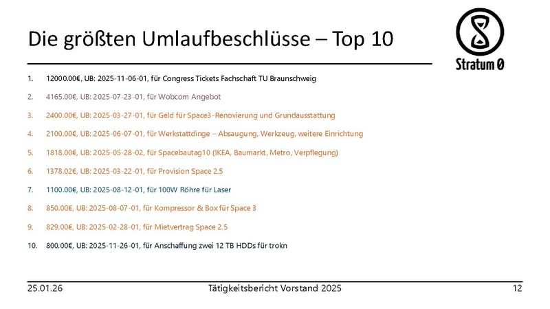 Datei:S0-Vorstand-Tätigkeitsbericht-2025.pdf