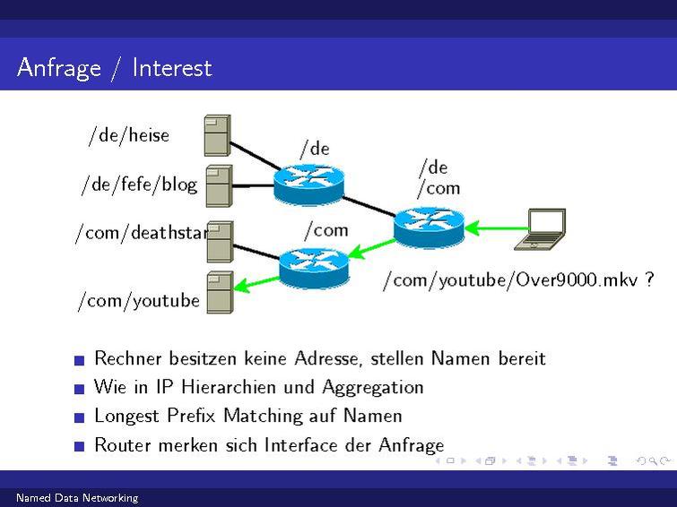 Datei:Named-data-networking.pdf