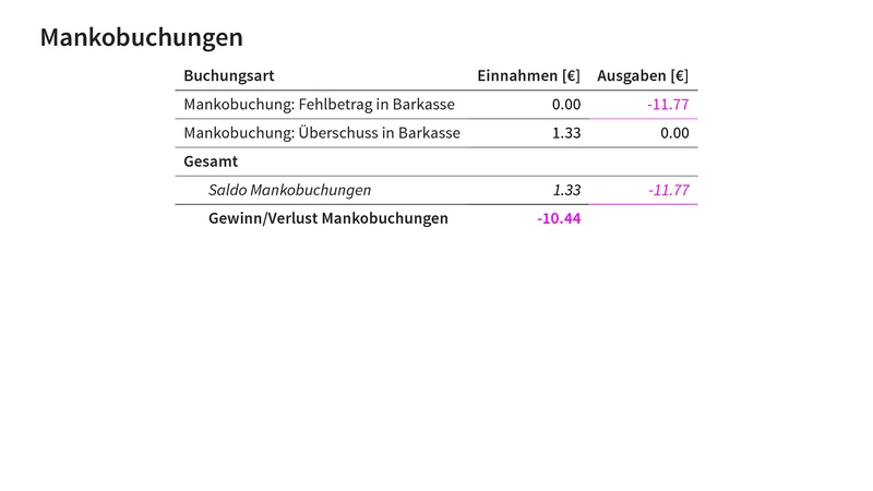 Datei:Finanzbericht MV 2026.pdf