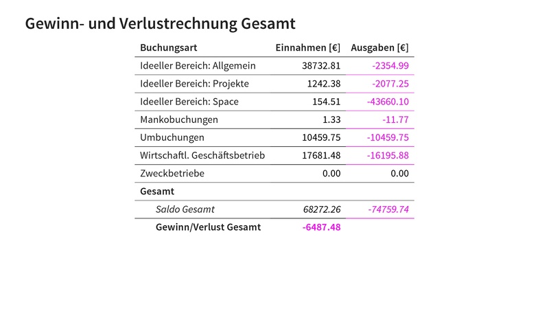 Datei:Finanzbericht MV 2026.pdf