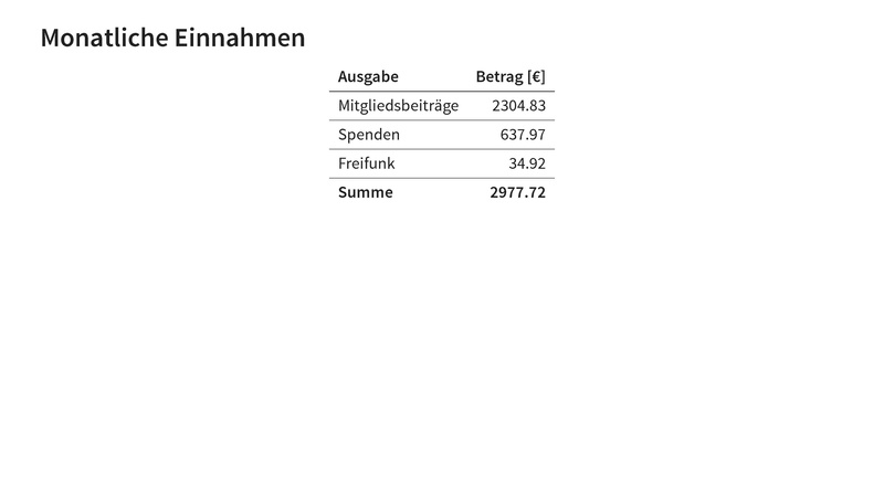 Datei:Finanzbericht MV 2026.pdf