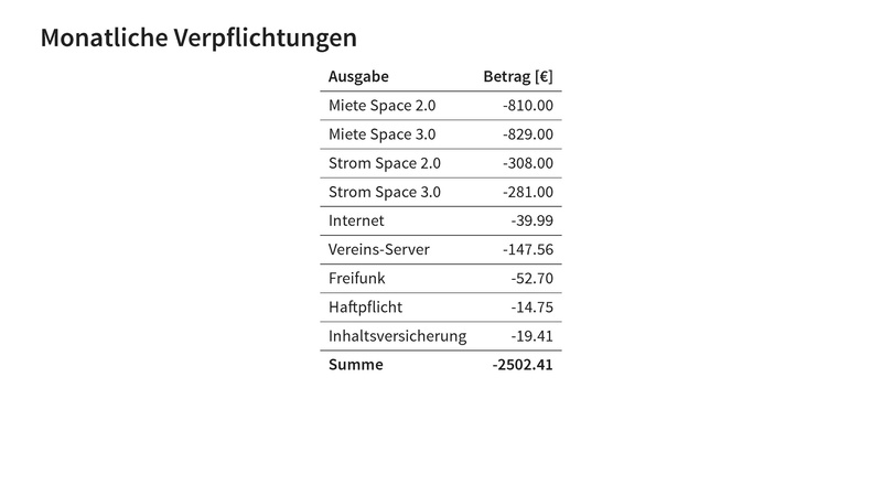 Datei:Finanzbericht MV 2026.pdf