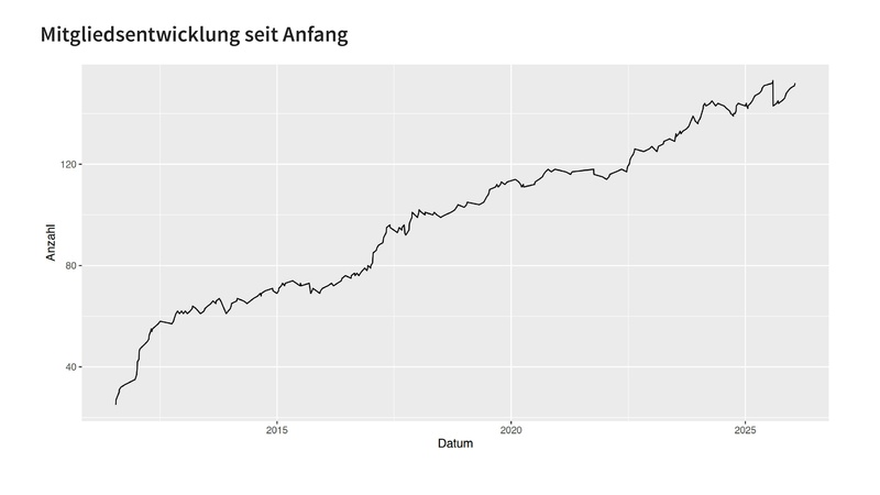 Datei:Finanzbericht MV 2026.pdf