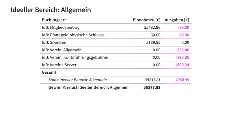 Datei:Finanzbericht MV 2026.pdf